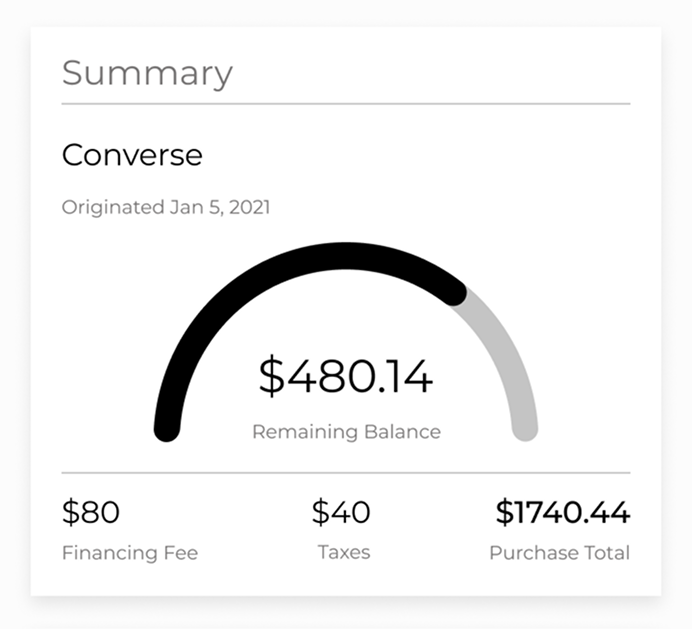 After: Summary view with circular progress chart and cost breakdown